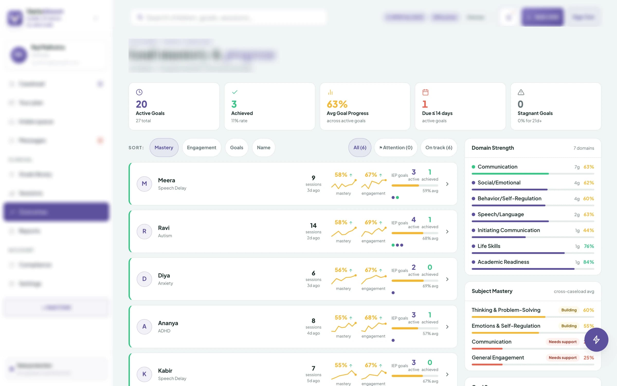 Care Studio outcomes view — per-child scorecards and sparklines